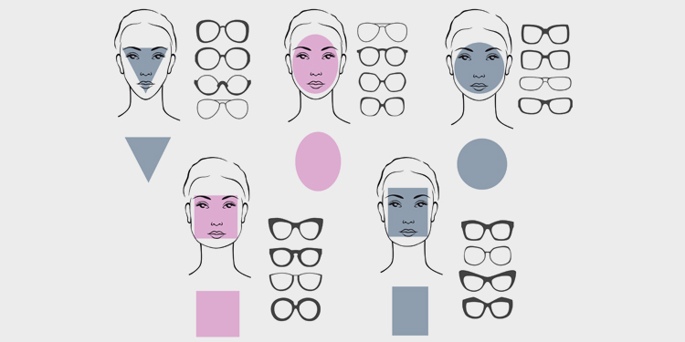 Sanders Boek Voor type Welke vorm bril past bij mijn gezicht? | mijnleesbril.nl